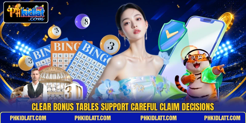 Clear bonus tables support careful claim decisions Clear bonus tables support careful claim decisions